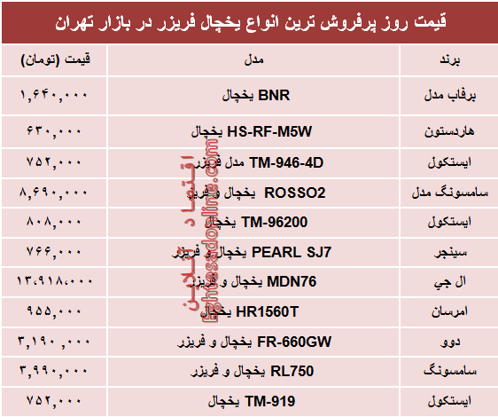 مظنه انواع یخچال‌‌ فریزر دربازار؟ +جدول