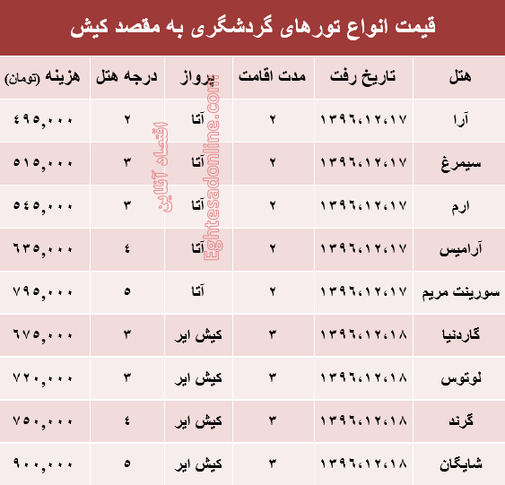 مظنه تور هوایی کیش؟ +جدول