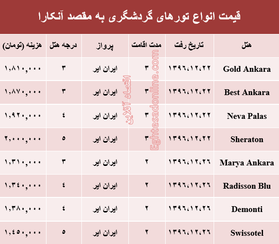 هزینه سفر به آنکارا در اسفند ماه۹۶ +جدول