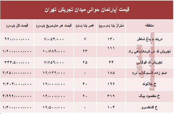 قیمت آپارتمان حوالی میدان تجریش؟ +جدول