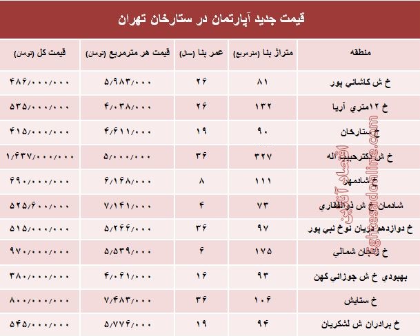 مظنه آپارتمان در منطقه ستارخان چند؟ +جدول