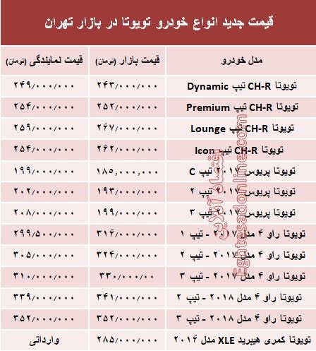 قیمت جدید انواع خودرو تویوتا در بازار تهران +جدول