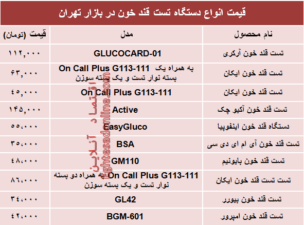 نرخ انواع دستگاه تست قند خون دربازار؟ +جدول