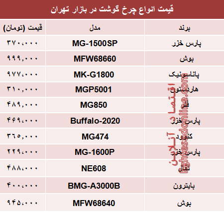 قیمت انواع پرفروش‌ترین چرخ گوشت‌ در بازار؟ +جدول