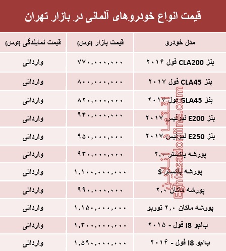 خودروهای آلمانی در بازار تهران چند؟ +جدول