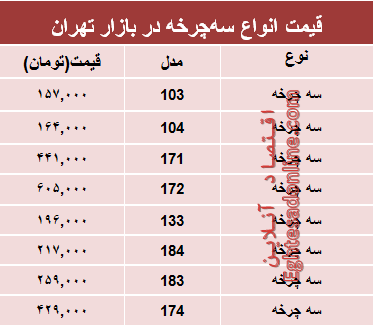 نرخ جدیدترین انواع سه‌چرخه در بازار چند؟ +جدول