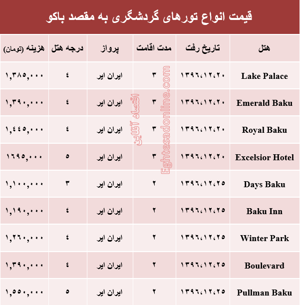 هزینه سفر به باکو در اسفند ماه +جدول