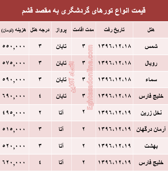 مظنه تور هوایی قشم؟ +جدول