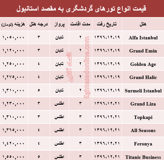 قیمت تور زمستانی استانبول +جدول