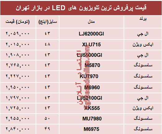 مظنه انواع تلویزیون‌ها‌ی ‌LED در بازار؟ +جدول