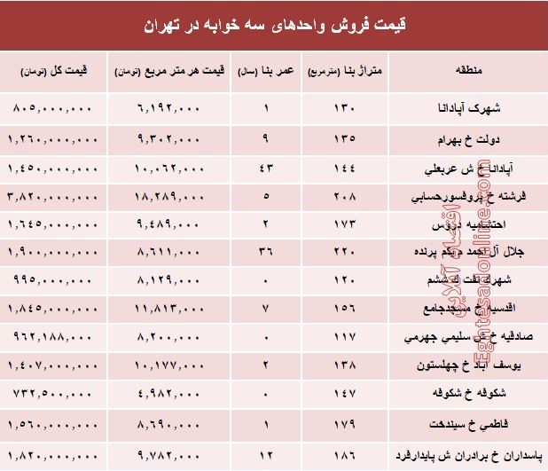 آپارتمان سه خوابه در تهران چند؟ +جدول