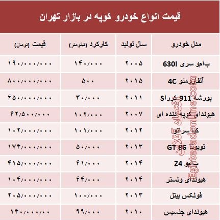 قیمت انواع خودرو کوپه در بازار تهران؟ +جدول