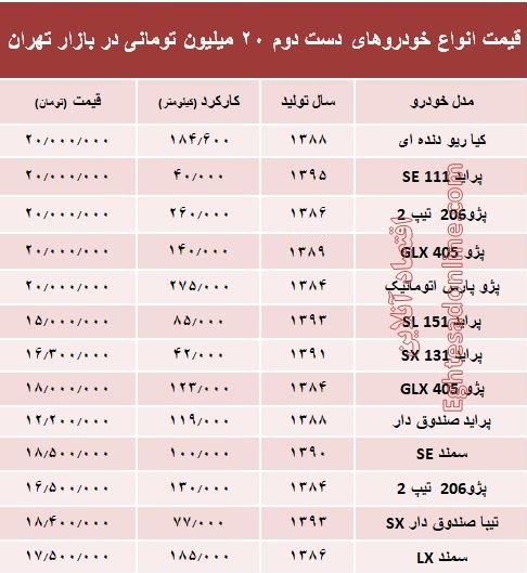 با ۲۰میلیون هم می‌توان خودرو خرید؟ +جدول