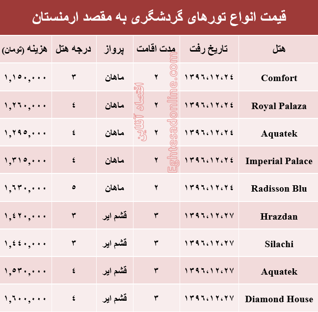 هزینه سفر به ارمنستان در اسفند ماه +جدول