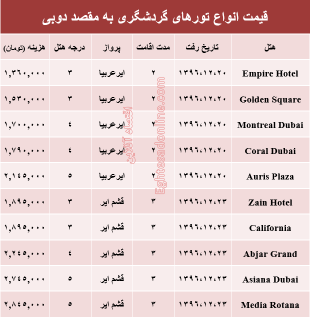 قیمت تور زمستانی دوبی +جدول