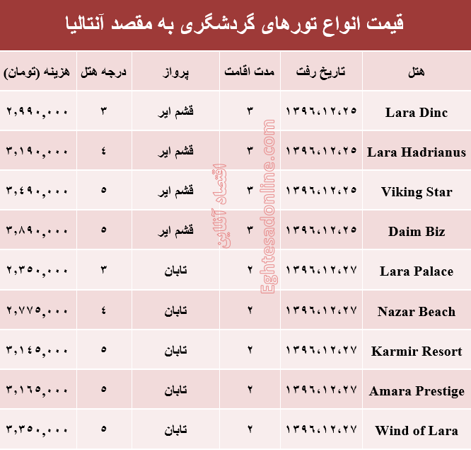 هزینه سفر به آنتالیا در اسفند ماه۹۶ +جدول