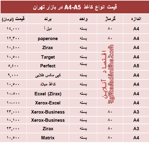 قیمت انواع کاغذهای A4-A5 +جدول