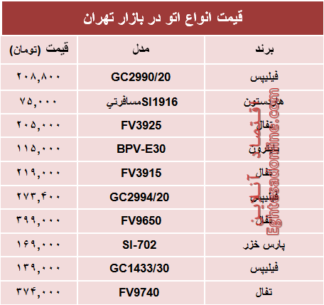 نرخ پرفروش‌ترین انواع اتو دربازار؟ +جدول