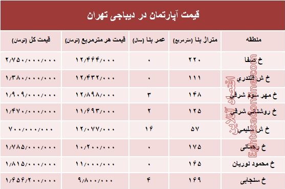 آپارتمان در دیباجی تهران متری چند؟ +جدول