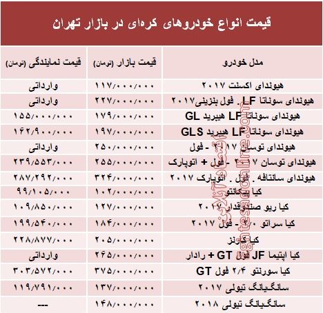 خودروهای کره‌ای در بازار تهران چند؟ + جدول