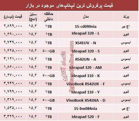 قیمت پرفروش‌ترین لپ‌تاپ‌ها در بازار +جدول