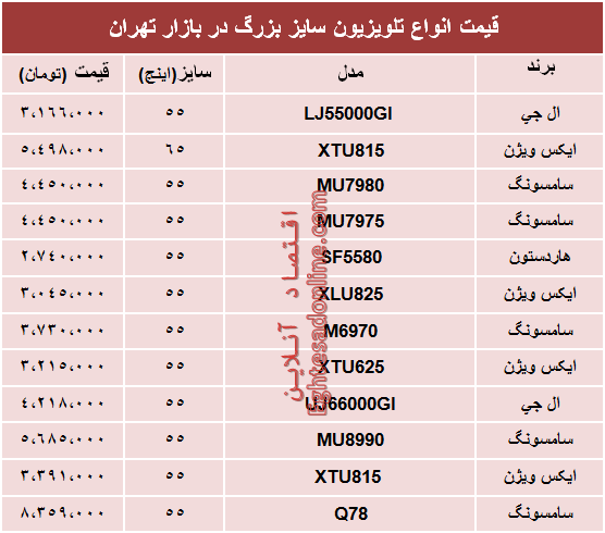 نرخ انواع تلویزیون‌های سایز بزرگ در بازار؟ +جدول