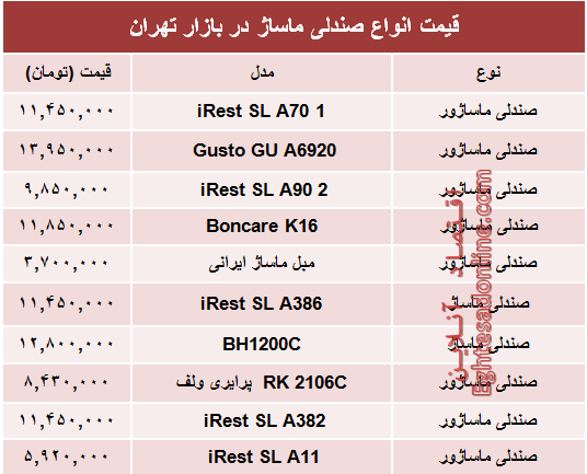 نرخ انواع صندلی ماساژ در بازار؟ +جدول