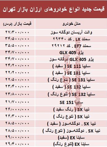 ارزان‌قیمت‌ترین خودروهای بازار + جدول