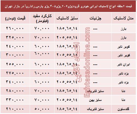 قیمت انواع لاستیک ایرانی پژو در بازار؟ +جدول