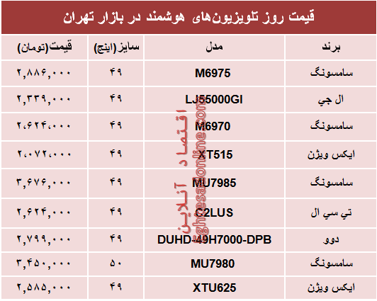 نرخ انواع تلویزیون‌های هوشمند در بازار؟ +جدول