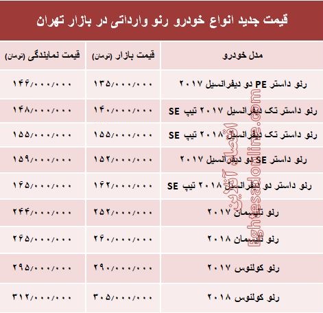 قیمت جدید انواع خودرو رنو در بازار تهران +جدول