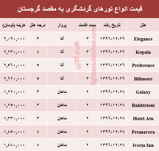 قیمت تور زمستانی گرجستان+جدول