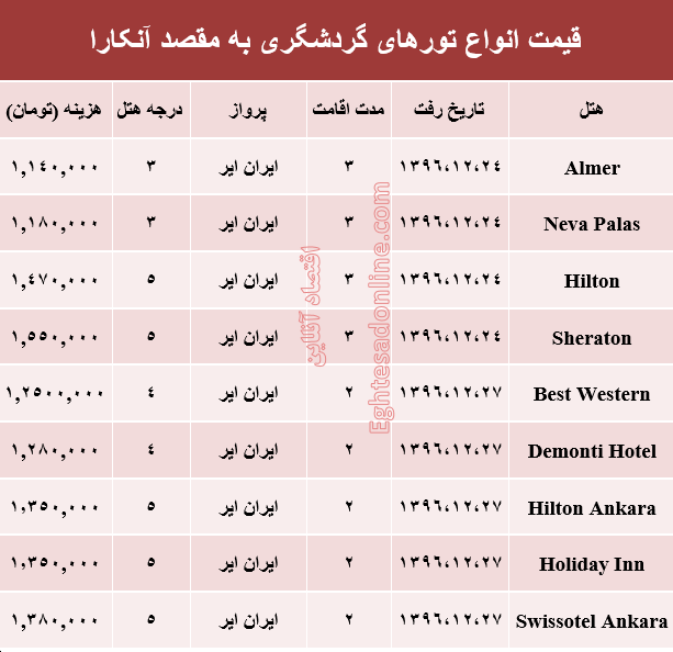 هزینه سفر به آنکارا در اسفند ماه۹۶ +جدول