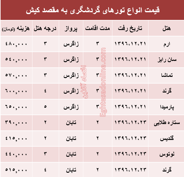 مظنه تور هوایی کیش؟ +جدول