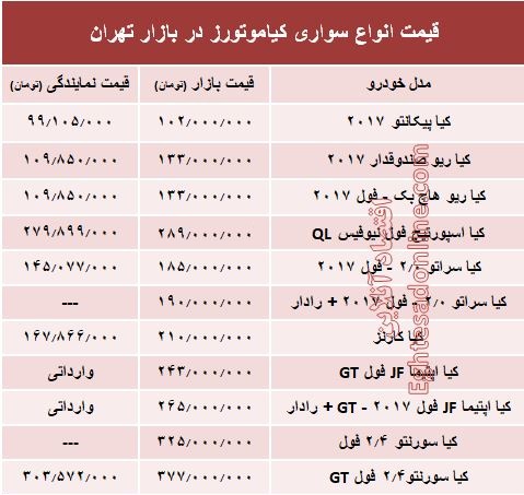 قیمت انواع سواری کیاموتورز در بازار تهران + جدول