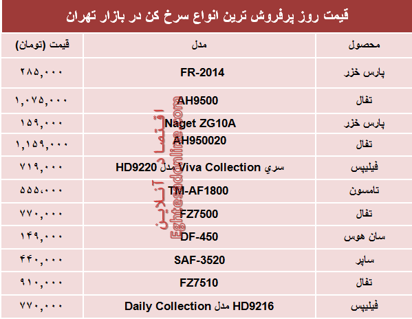 نرخ پرفروش‌ترین انواع سرخ کن‌ در بازار؟ +جدول