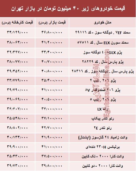 با ۴۰ میلیون‌ چه خودرویی می‌توان خرید؟ +جدول