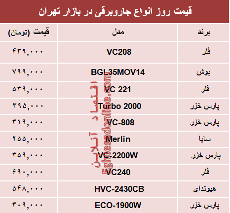 مظنه انواع جاروبرقی‌ در بازار چند؟ +جدول