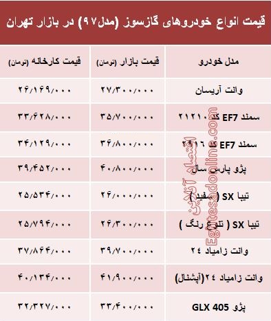 خودروهای گازسوز  بازار چند؟ +جدول