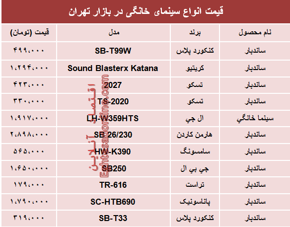 نرخ انواع سینما خانگی در بازار؟ +جدول