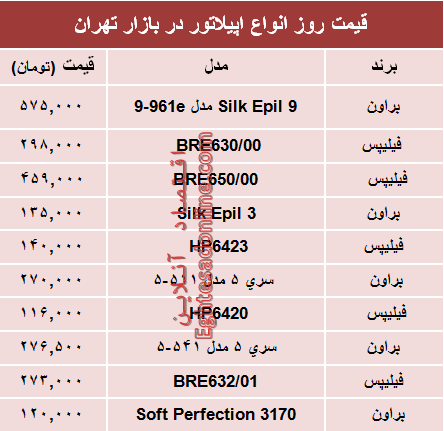 قیمت انواع اپیلاتور در بازار تهران؟ +جدول