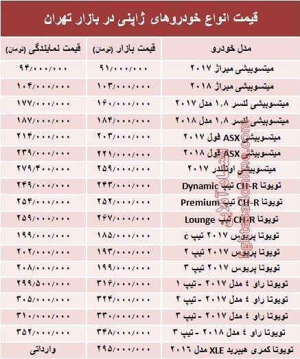 خودروهای ژاپنی در بازار تهران چند؟ +جدول