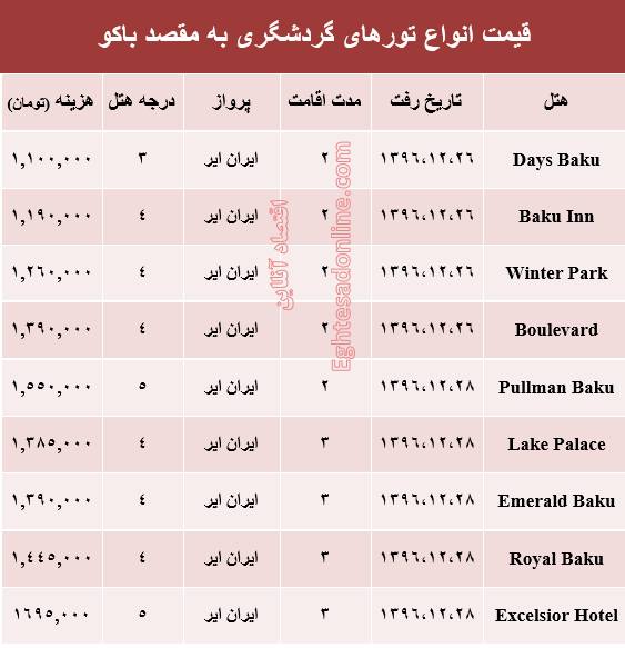 هزینه سفر به باکو در اسفند ماه +جدول