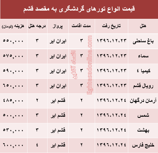 مظنه تور هوایی قشم؟ +جدول