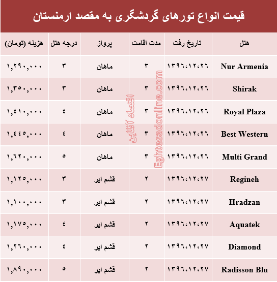 هزینه سفر به ارمنستان در اسفند ماه +جدول