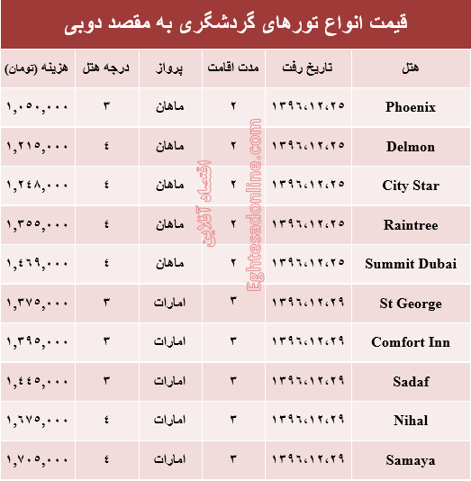 قیمت تور زمستانی دوبی +جدول