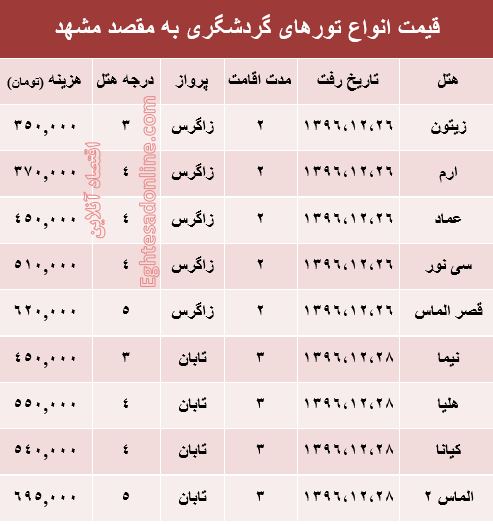 مظنه تور هوایی مشهد؟ +جدول