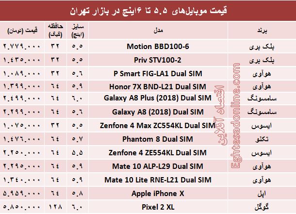 مظنه موبایل‌های ۵.۵تا ۶ اینچ در بازار +جدول