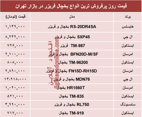 مظنه انواع یخچال‌‌ فریزر دربازار؟ +جدول