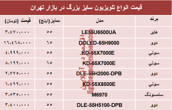 نرخ انواع تلویزیون‌های سایز بزرگ در بازار؟ +جدول